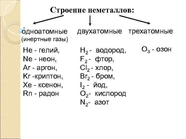 Трехатомные газы