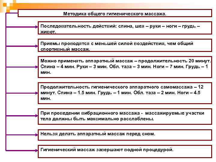    Методика общего гигиенического массажа.  Последовательность действий: спина, шея – руки
