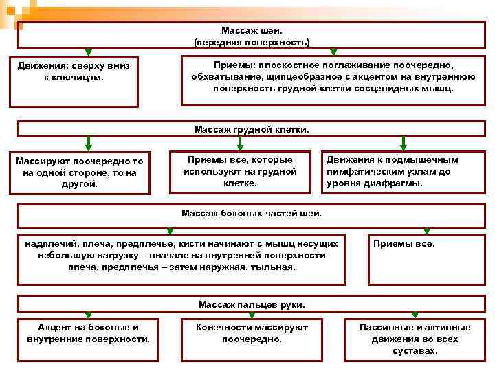        Массаж шеи.     