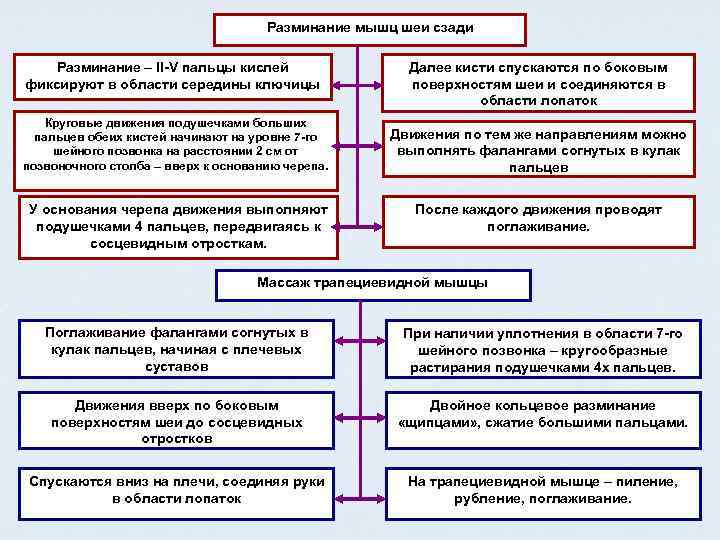        Разминание мышц шеи сзади Разминание – II-V