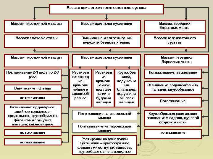       Массаж при артрозе голеностопного сустава Массаж икроножной мышцы