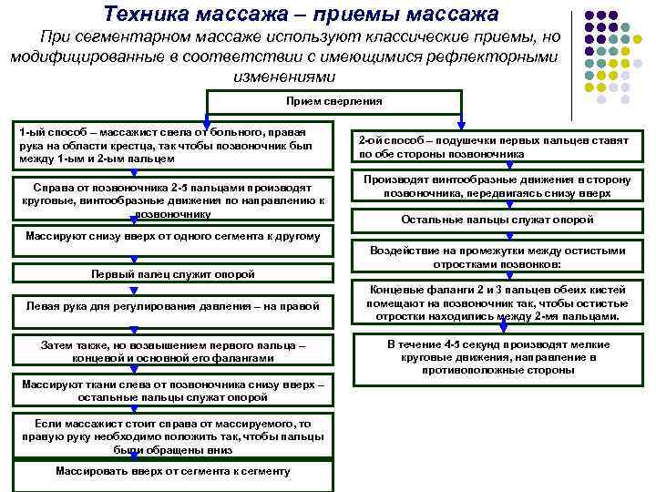     Техника массажа – приемы массажа  При сегментарном массаже используют