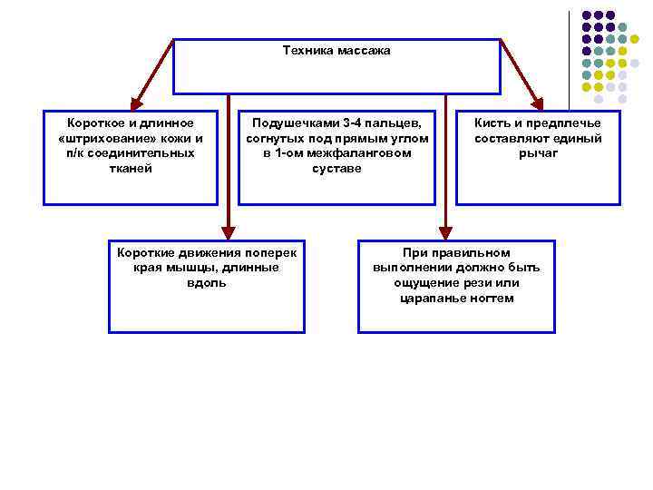       Техника массажа Короткое и длинное  Подушечками 3
