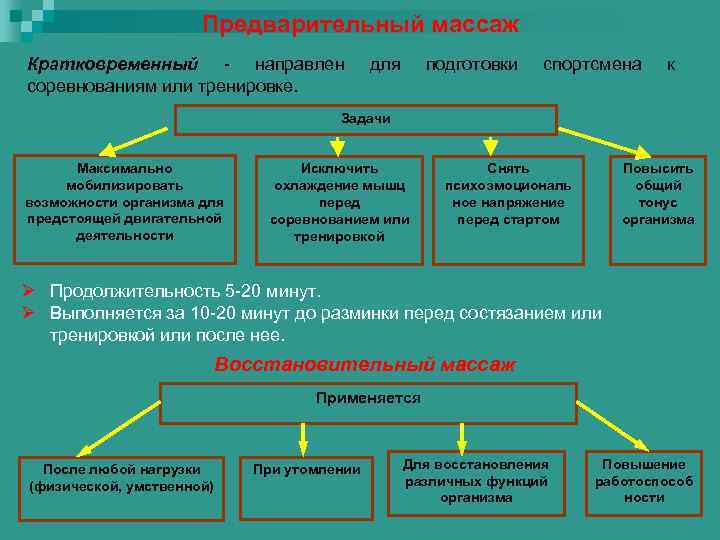      Предварительный массаж Кратковременный - направлен    для