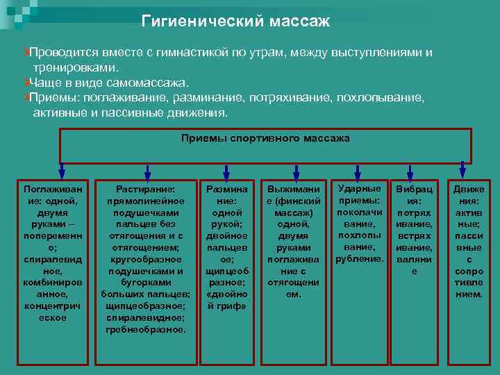      Гигиенический массаж ØПроводится вместе с гимнастикой по утрам, между