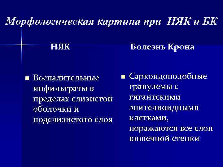 Морфологическая картина при НЯК и БК НЯК Болезнь Крона n Морфологическая картина при НЯК и БК НЯК Болезнь Крона n