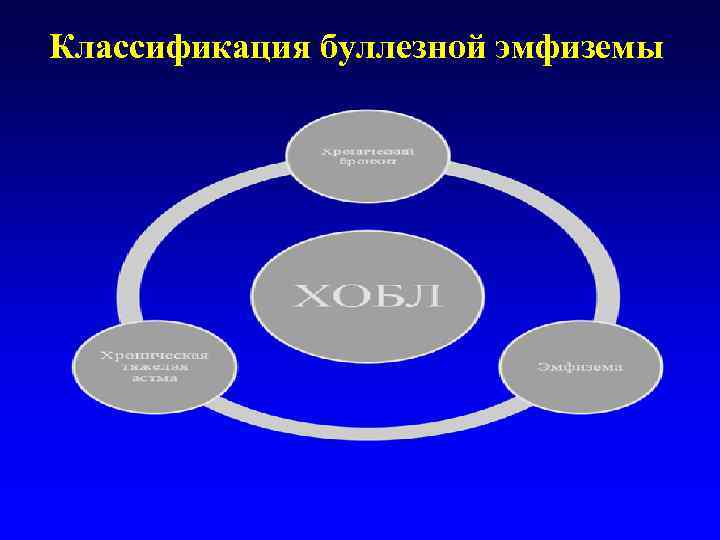Классификация буллезной эмфиземы 