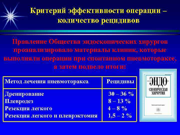   Критерий эффективности операции –    количество рецидивов  Правление Общества