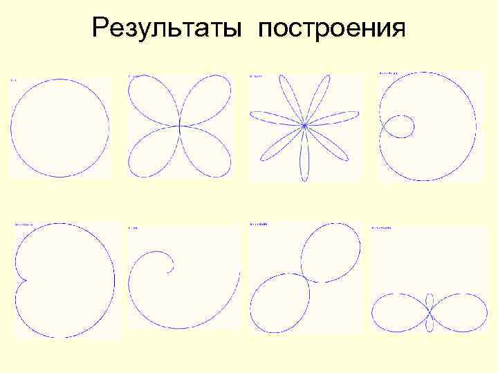 Результаты построения 