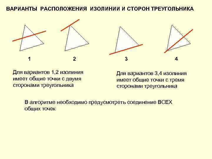 ВАРИАНТЫ РАСПОЛОЖЕНИЯ ИЗОЛИНИИ И СТОРОН ТРЕУГОЛЬНИКА  1    2  