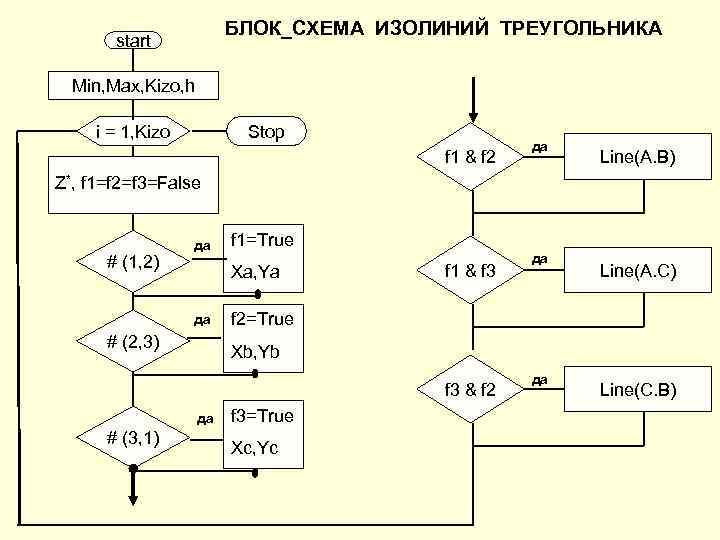 Блок схема вывод на монитор