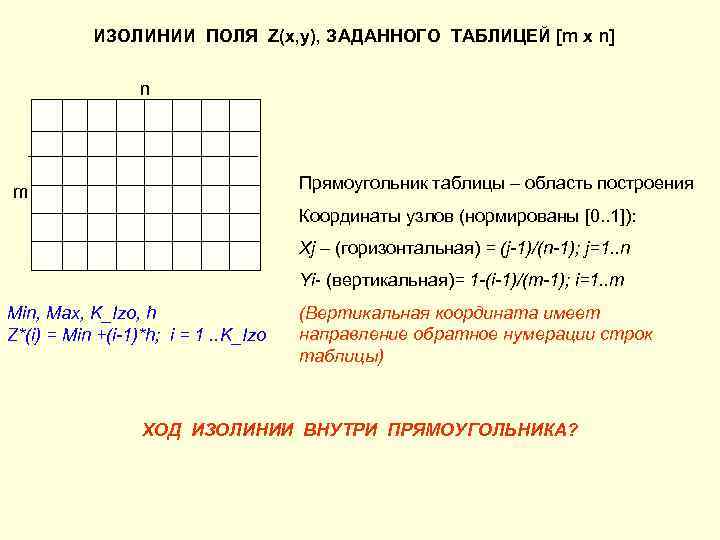   ИЗОЛИНИИ ПОЛЯ Z(x, y), ЗАДАННОГО ТАБЛИЦЕЙ [m x n]   