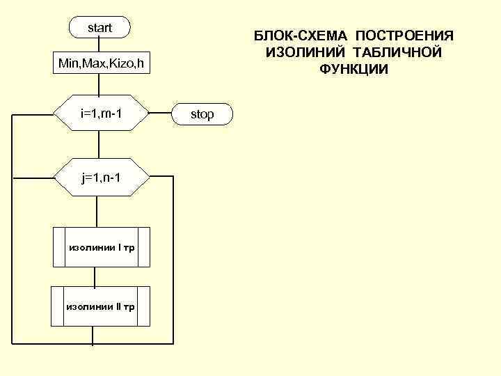 Блок схема функций