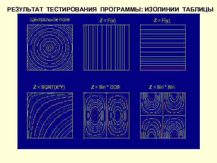 РЕЗУЛЬТАТ ТЕСТИРОВАНИЯ ПРОГРАММЫ: ИЗОЛИНИИ ТАБЛИЦЫ Центральное поле Z = F(x)  Z = F(y)