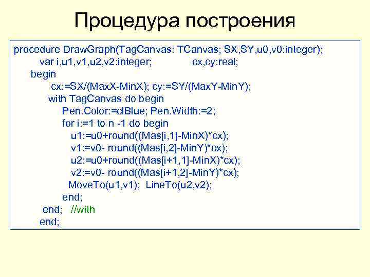  Процедура построения procedure Draw. Graph(Tag. Canvas: TCanvas; SX, SY, u 0, v