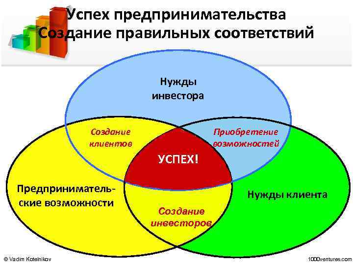 Найдите в сми сети интернет примеры успешных предпринимательских проектов проанализируйте