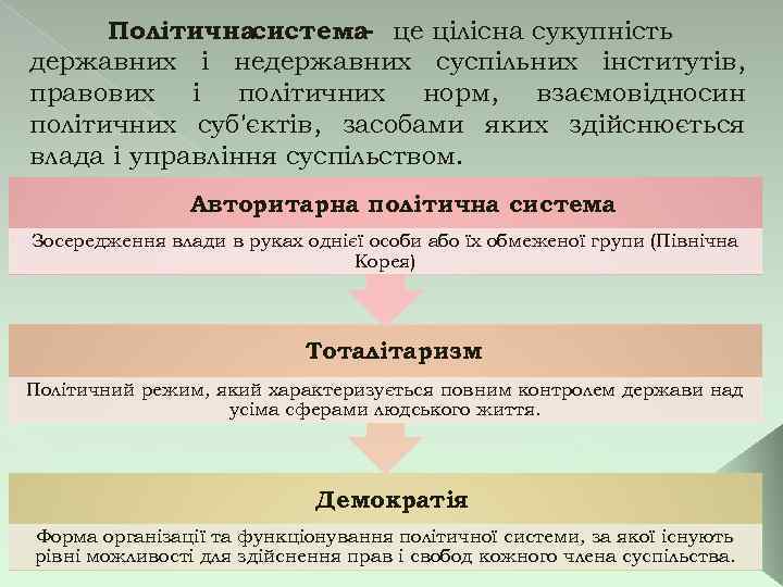  Політичнасистема- це цілісна сукупність державних і недержавних суспільних інститутів, правових і політичних норм,