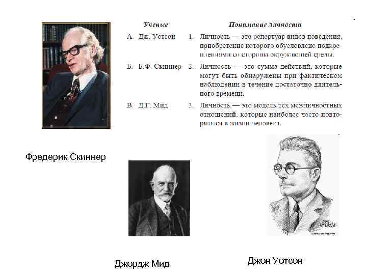Фредерик Скиннер    Джордж Мид  Джон Уотсон 