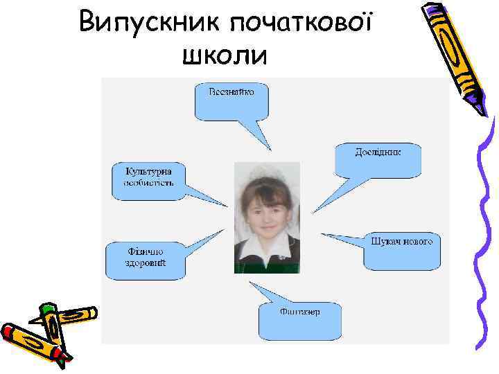 Випускник початкової  школи 