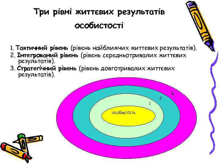   Три рівні життєвих результатів     особистості 1. Тактичний рівень