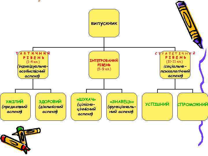    Р    випускник  Т А К Т И
