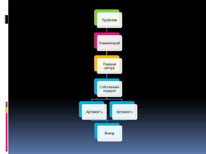 Проблема Комментарий Позиция автора Проблема Комментарий Позиция автора