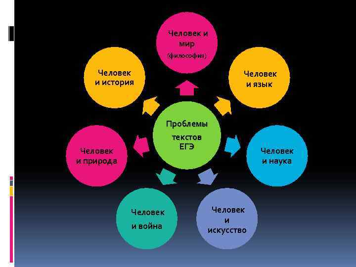 Человек и мир Человек и мир