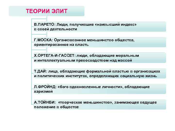 ТЕОРИИ ЭЛИТ В. ПАРЕТО: Люди, получившие «наивысший индекс» в своей деятельности ТЕОРИИ ЭЛИТ В. ПАРЕТО: Люди, получившие «наивысший индекс» в своей деятельности