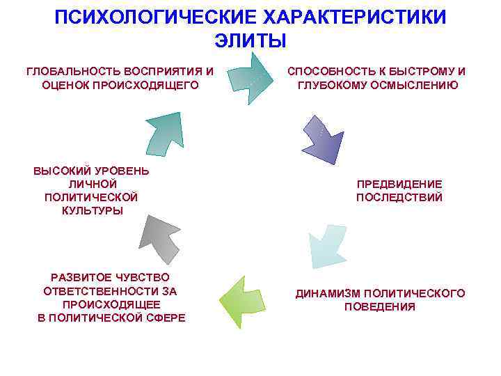 ПСИХОЛОГИЧЕСКИЕ ХАРАКТЕРИСТИКИ ЭЛИТЫ ГЛОБАЛЬНОСТЬ ВОСПРИЯТИЯ И СПОСОБНОСТЬ К ПСИХОЛОГИЧЕСКИЕ ХАРАКТЕРИСТИКИ ЭЛИТЫ ГЛОБАЛЬНОСТЬ ВОСПРИЯТИЯ И СПОСОБНОСТЬ К