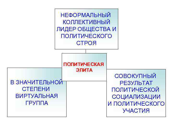 НЕФОРМАЛЬНЫЙ КОЛЛЕКТИВНЫЙ ЛИДЕР ОБЩЕСТВА И НЕФОРМАЛЬНЫЙ КОЛЛЕКТИВНЫЙ ЛИДЕР ОБЩЕСТВА И