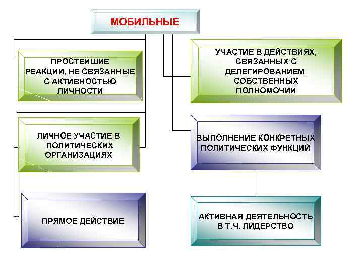 МОБИЛЬНЫЕ УЧАСТИЕ В ДЕЙСТВИЯХ, МОБИЛЬНЫЕ УЧАСТИЕ В ДЕЙСТВИЯХ,