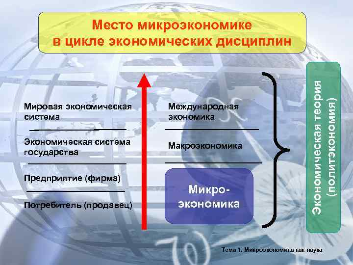 Микроэкономика экономическая наука. Место микроэкономике в системе экономических дисциплин. Место микроэкономики в системе экономических наук. Система экономических наук. Микроэкономика в системе экономических знаний.