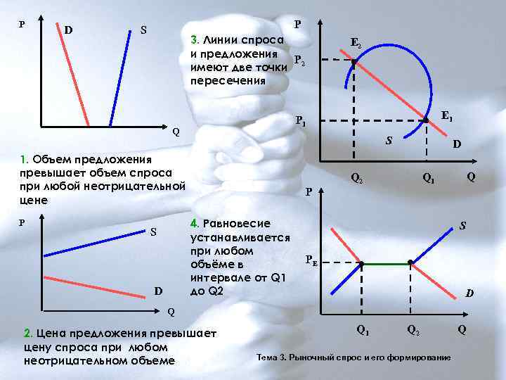 Линия предложения. Линия спроса и предложения. Линия спроса и предложения график. Линия спроса линия предложения. График спроса и предложения пересекаются.