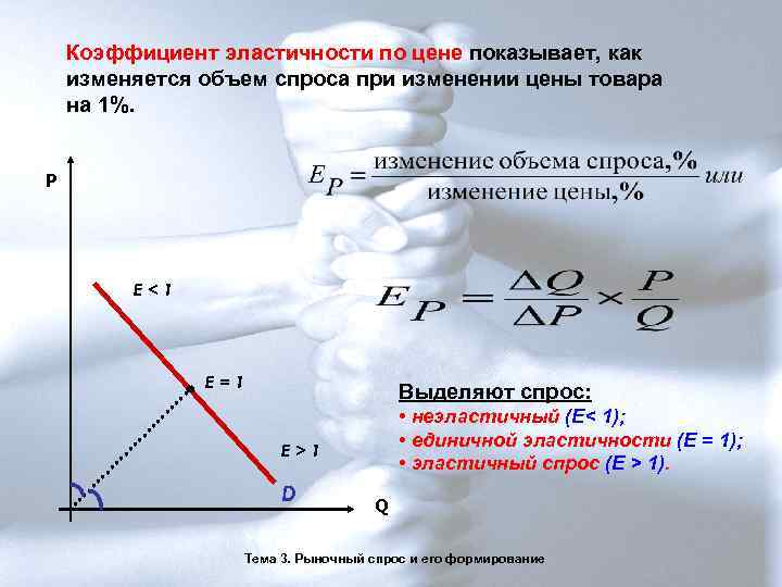   Коэффициент эластичности по цене показывает, как изменяется объем спроса при изменении цены