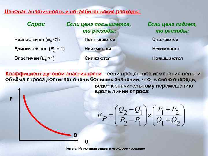 Ценовая эластичность и потребительские расходы:   Спрос    Если цена повышается,