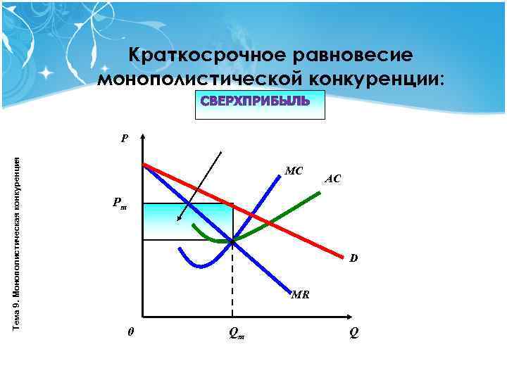        Краткосрочное равновесие     