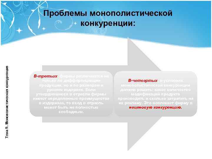     Проблемы монополистической     конкуренции: Тема 9. Монополистическая