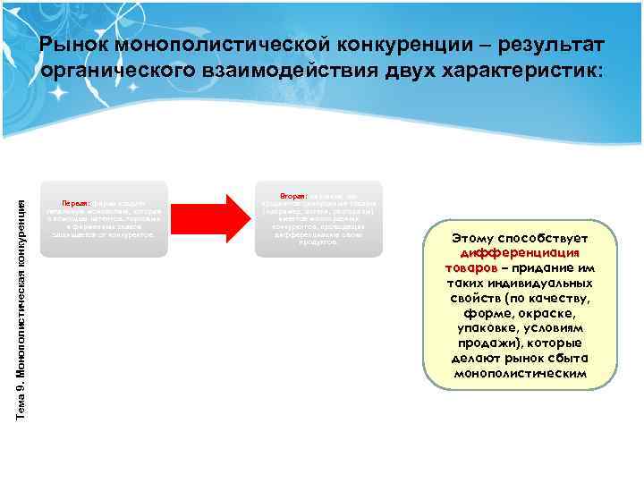     Рынок монополистической конкуренции – результат     