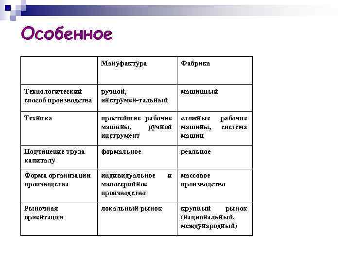 Особенное    Мануфактура  Фабрика  Технологический  ручной,   
