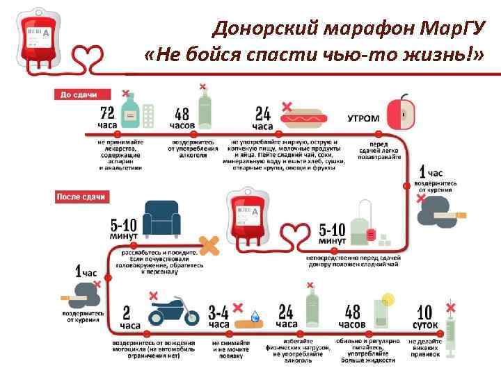 Донорский марафон Мар. ГУ «Не бойся спасти чью-то жизнь!» 