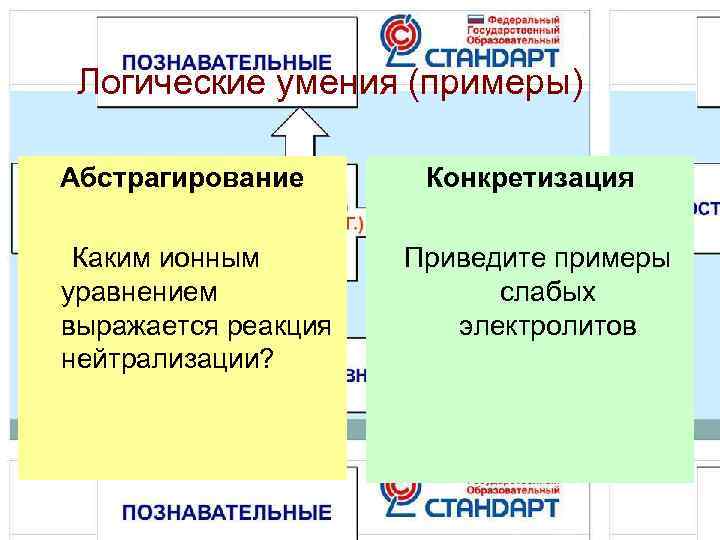  Логические умения (примеры) Абстрагирование   Конкретизация  Каким ионным  Приведите примеры