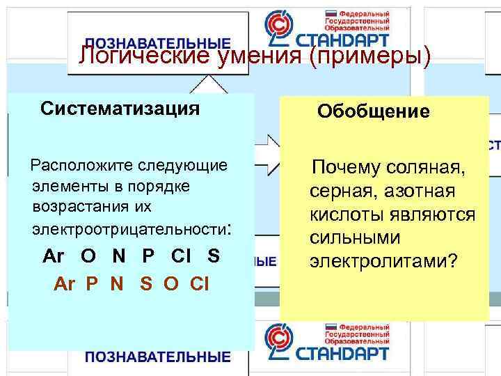   Логические умения (примеры)  Систематизация    Обобщение Расположите следующие Почему