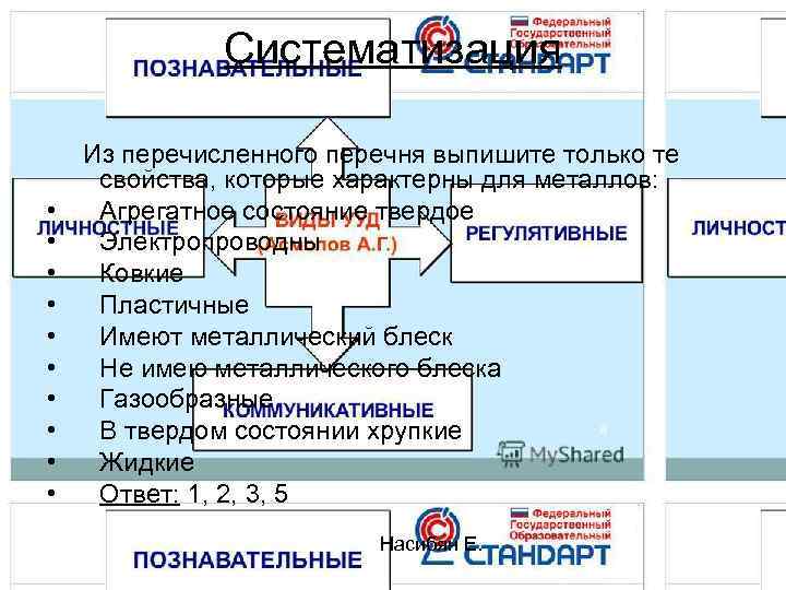    Систематизация  Из перечисленного перечня выпишите только те  свойства, которые