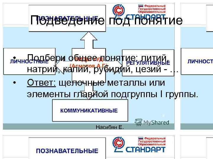   Подведение под понятие  •  Подбери общее понятие: литий,  натрий,