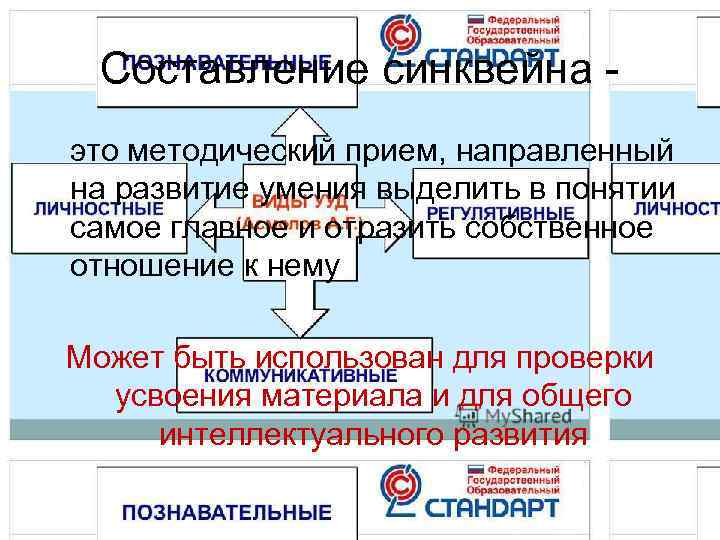   Составление синквейна -  это методический прием, направленный на развитие умения выделить