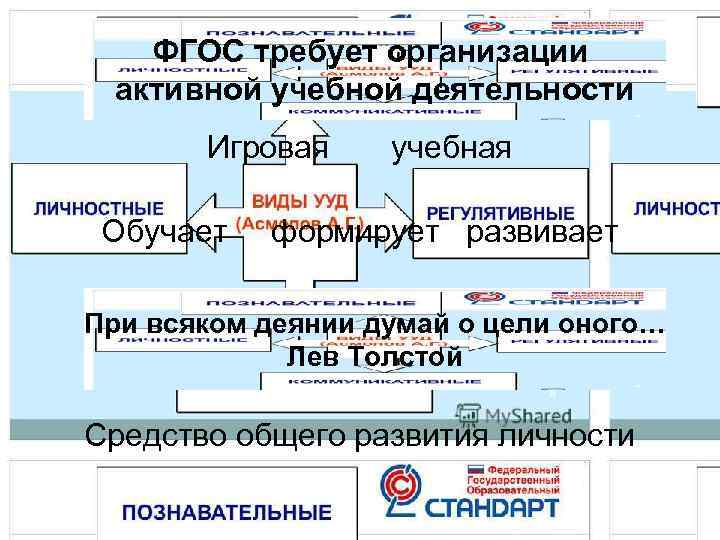   ФГОС требует организации  Деятельность активной учебной деятельности  Игровая  учебная