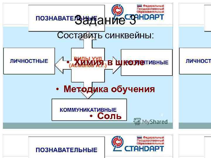   Задание 3 Составить синквейны: • Химия в школе  • Методика обучения