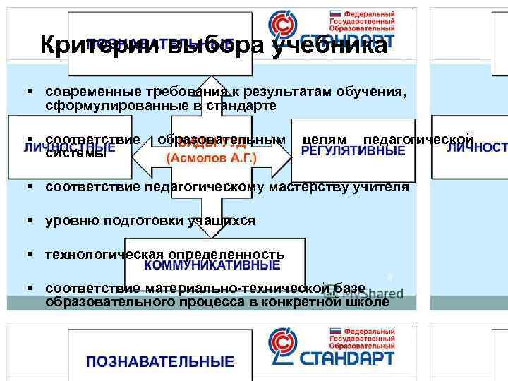  Критерии выбора учебника § современные требования к результатам обучения,  сформулированные в стандарте