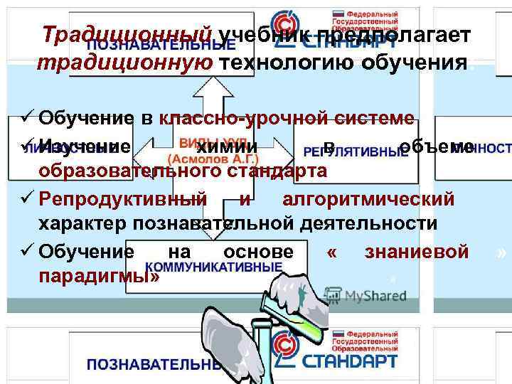  Традиционный учебник предполагает традиционную технологию обучения:  ü Обучение в классно-урочной системе ü