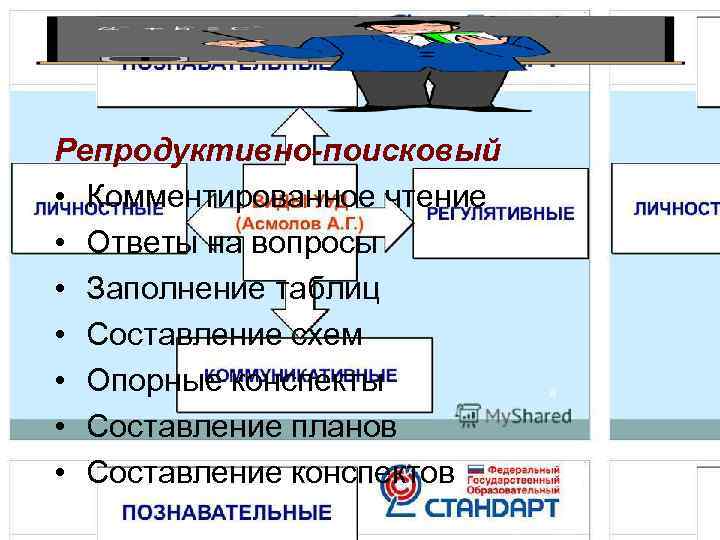 Репродуктивно-поисковый • Комментированное чтение • Ответы на вопросы • Заполнение таблиц • Составление схем